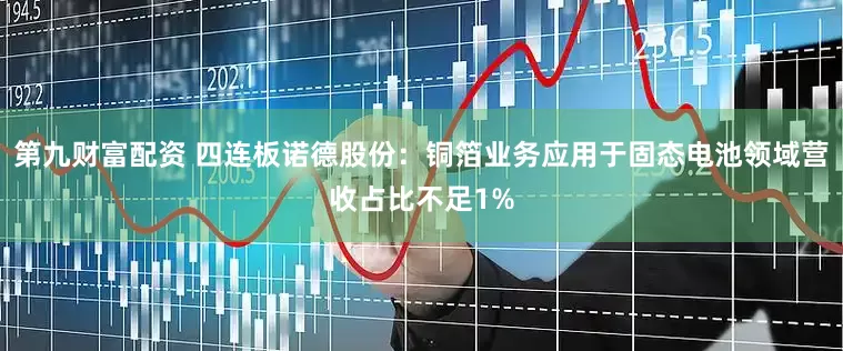 第九财富配资 四连板诺德股份：铜箔业务应用于固态电池领域营收占比不足1%